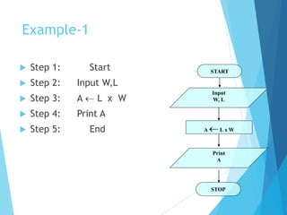 Algorithm and flowchart | PPSX