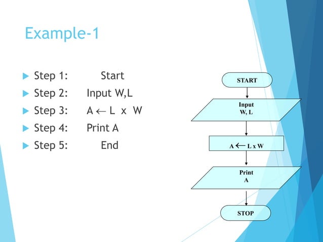 Algorithm and flowchart | PPSX