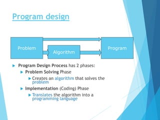 Algorithm and flowchart | PPSX