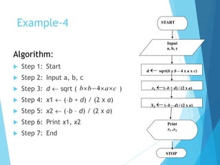 Algorithm and flowchart