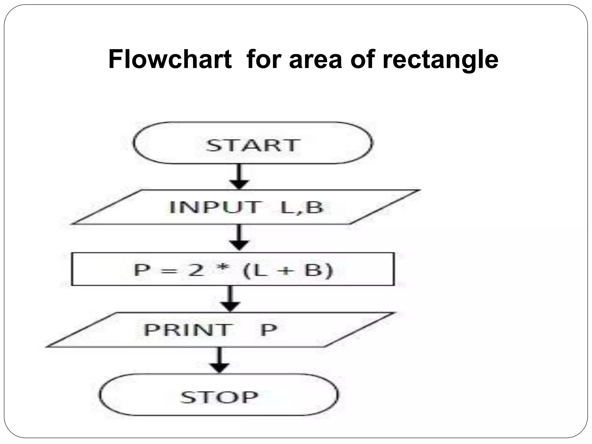 Algorithm and flowchart | PPT