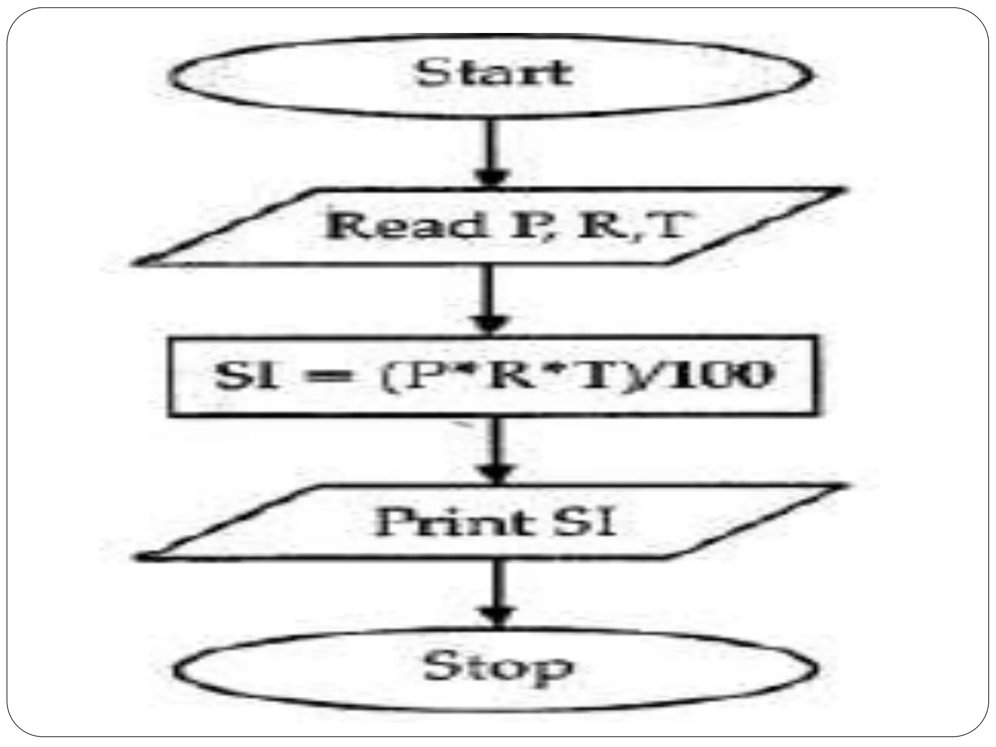 Algorithm and flowchart | PPTX