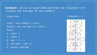 Algorithm and flowchart | PPT