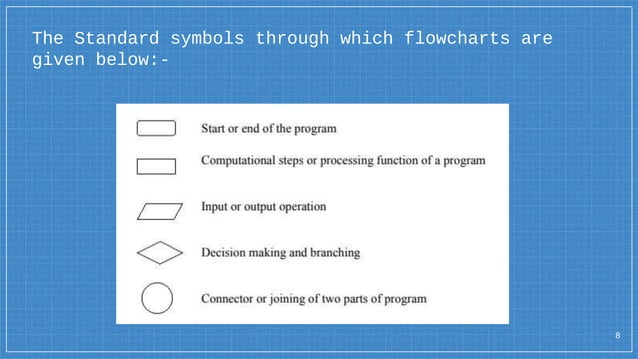 Algorithm and flowchart