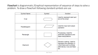 Algorithm and flowchart | PDF | Programming Languages | Computing