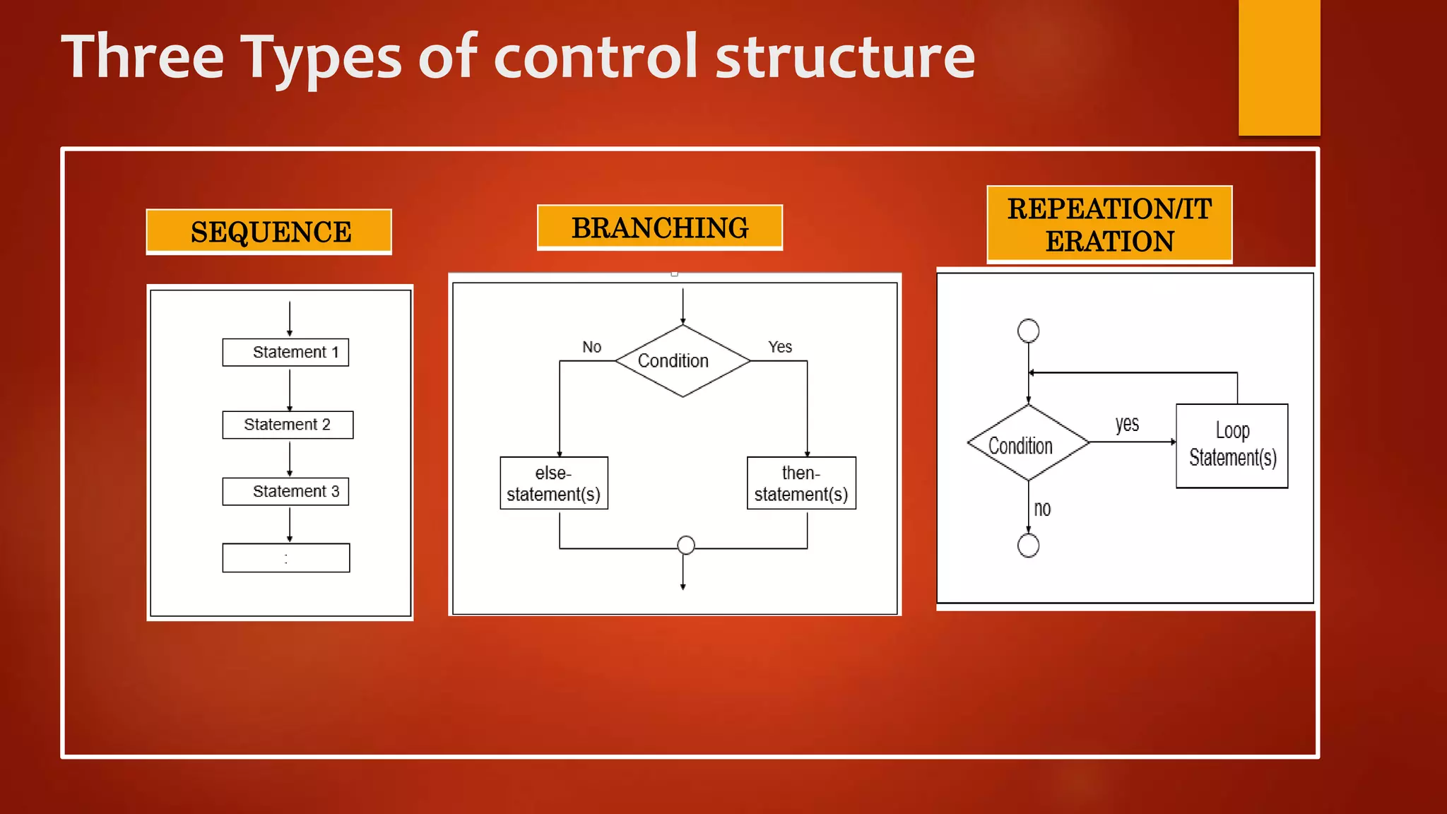 Algorithm and flowchart.pptx