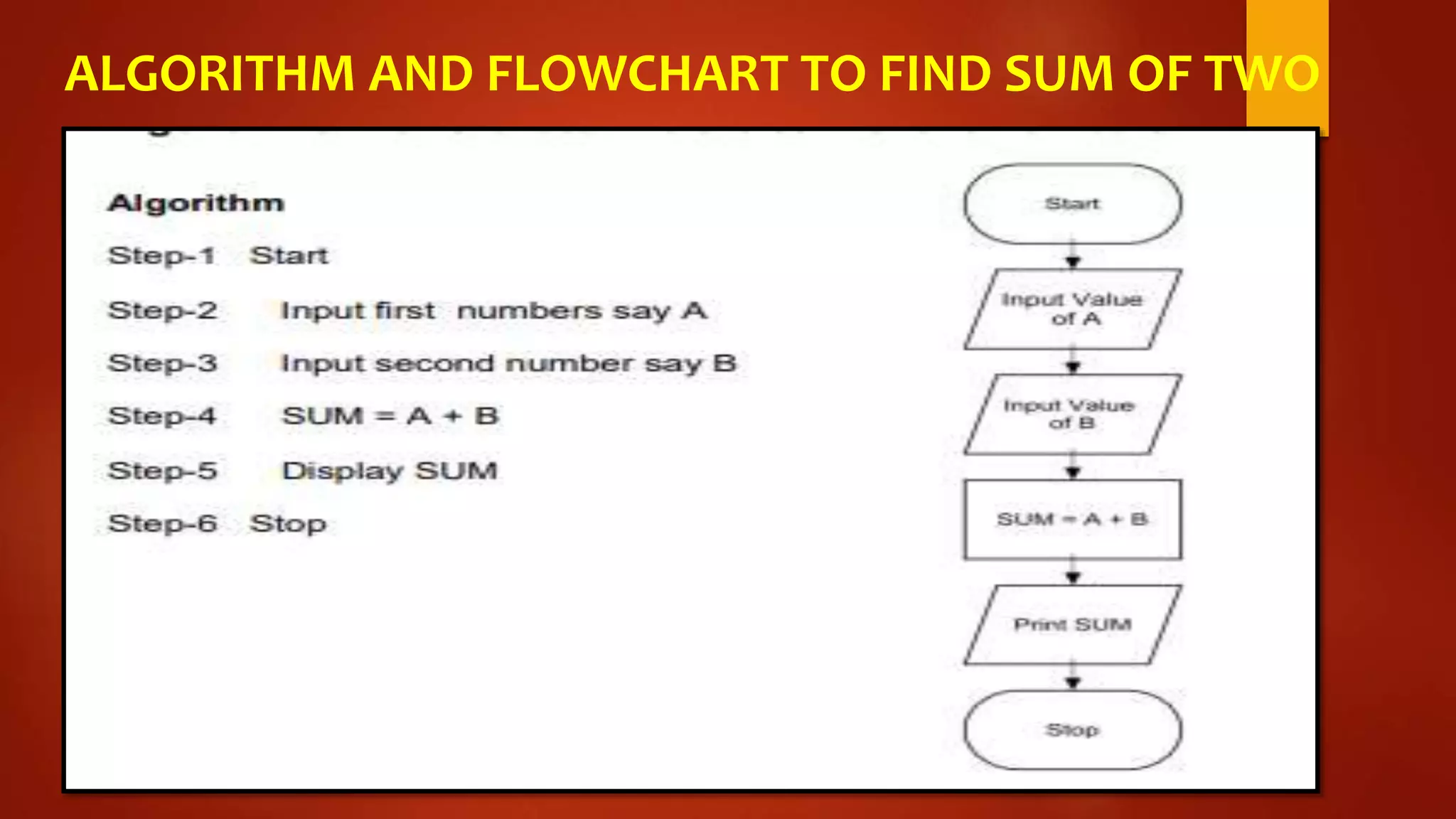 Algorithm and flowchart.pptx