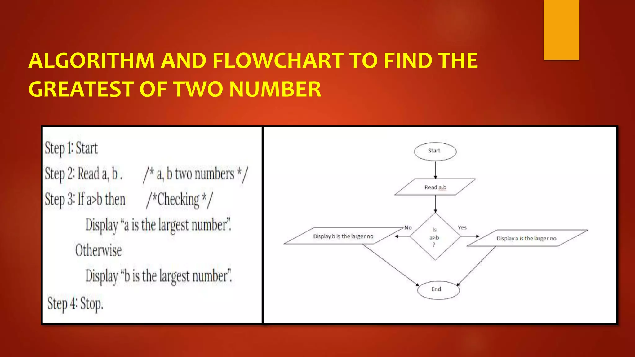 Algorithm and flowchart.pptx