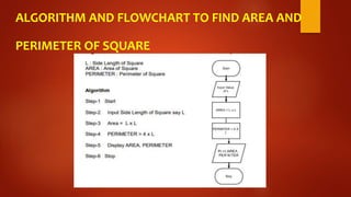 Algorithm and flowchart.pptx