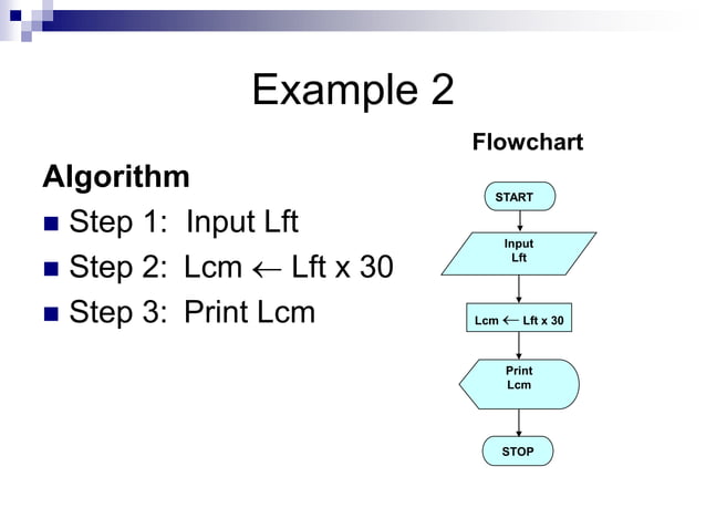 AlgorithmAndFlowChart.pdf