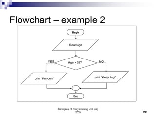 AlgorithmAndFlowChart.pdf