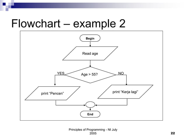AlgorithmAndFlowChart.pdf