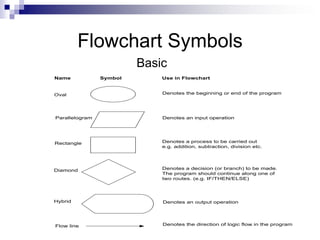 AlgorithmAndFlowChart.pdf