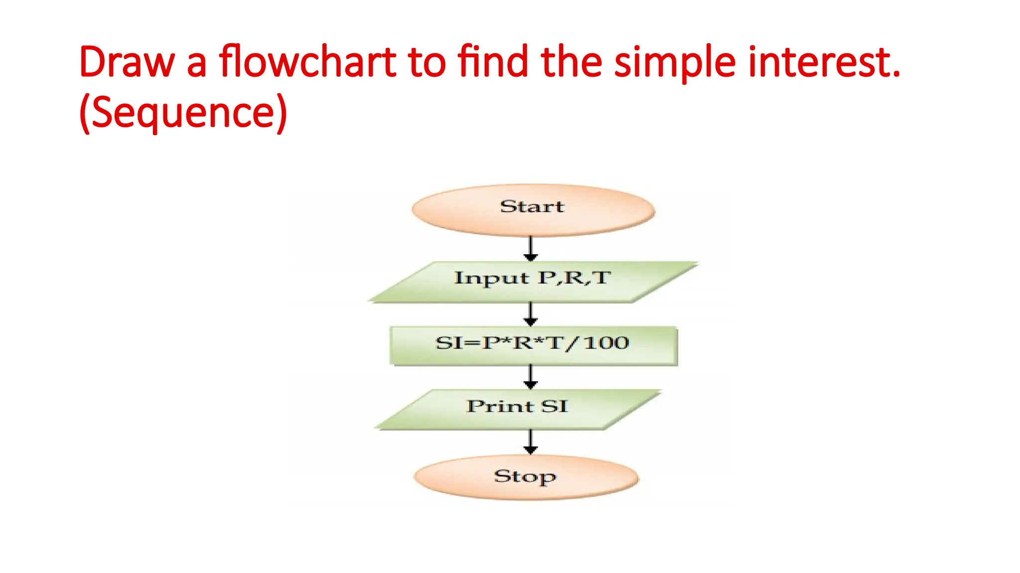 Draw a flowchart to find the simple interest.
(Sequence)
 