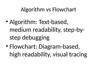 Algorithm_and_Flowchart_Presentation.pptx