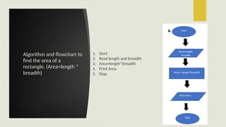 To create algorithm and flowchart for selection, sequence and iteration ...