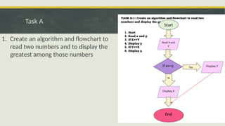 To create algorithm and flowchart for selection, sequence and iteration ...