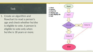 To create algorithm and flowchart for selection, sequence and iteration ...