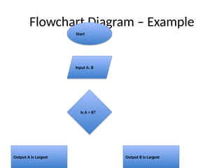 Algorithm_and_Flowchart_with_Flowchart_Diagram.pptx