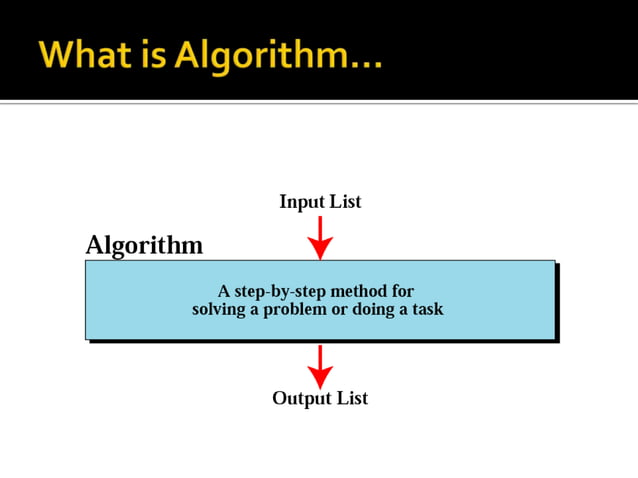 Algorithm and pseudo codes | PPTX
