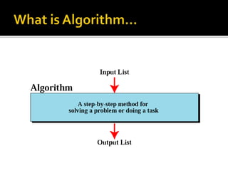 Algorithm and pseudo codes