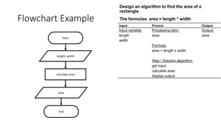 Algorithm By AMT.pptx