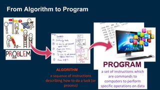 Instructions Algorith Algorithm By AMT.pptx