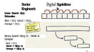 A Visual Guide to Understanding Algorithm Behavior and Complexity | PPTX
