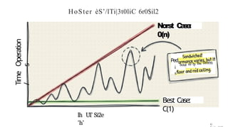 Sitter Algorithm A Visual Guide to Understanding Algorithm Behavior and Complexity | PPTX