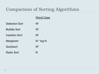 Algorithm & data structure lec2 | PPT