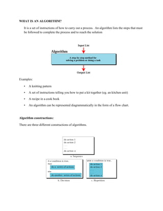 Algorithm Steps