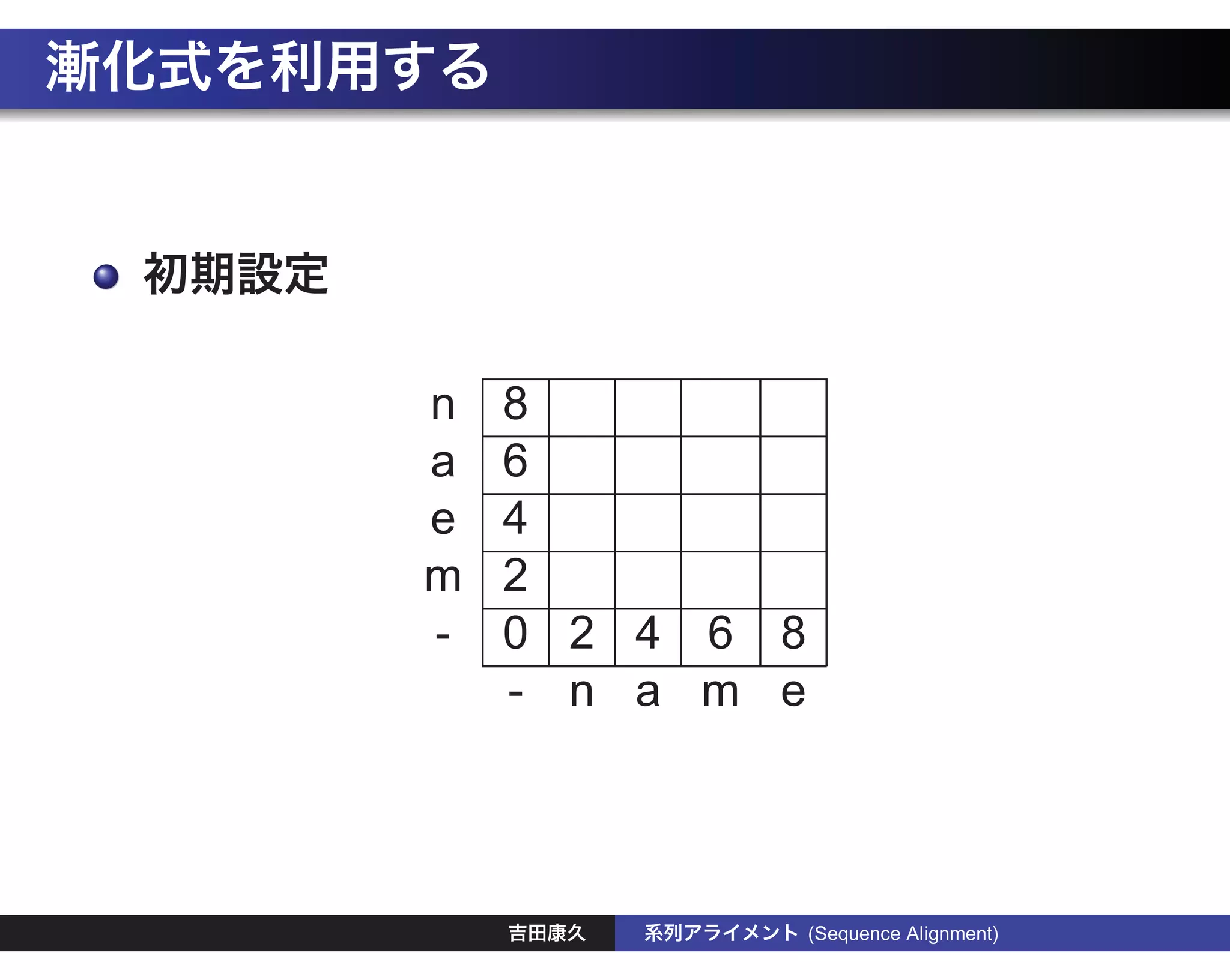 Algorithm Design