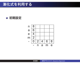 Algorithm Design