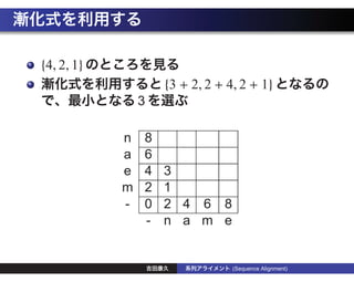 Algorithm Design