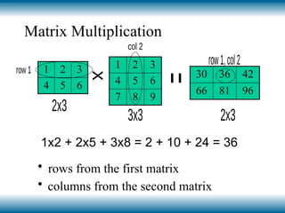 Matrix Multiplication
1x2 + 2x5 + 3x8 = 2 + 10 + 24 = 36
1 2 3
4 5 6
1 2 3
4 5 6
7 8 9
30 36 42
66 81 96
• rows from the first matrix
• columns from the second matrix
 
