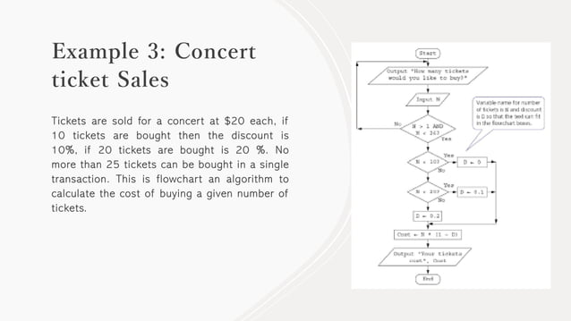 Algorithm Design and Problem Solving.pdf