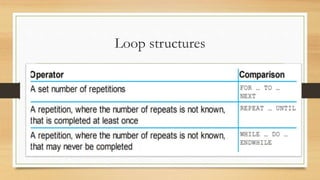 Loop structures
 