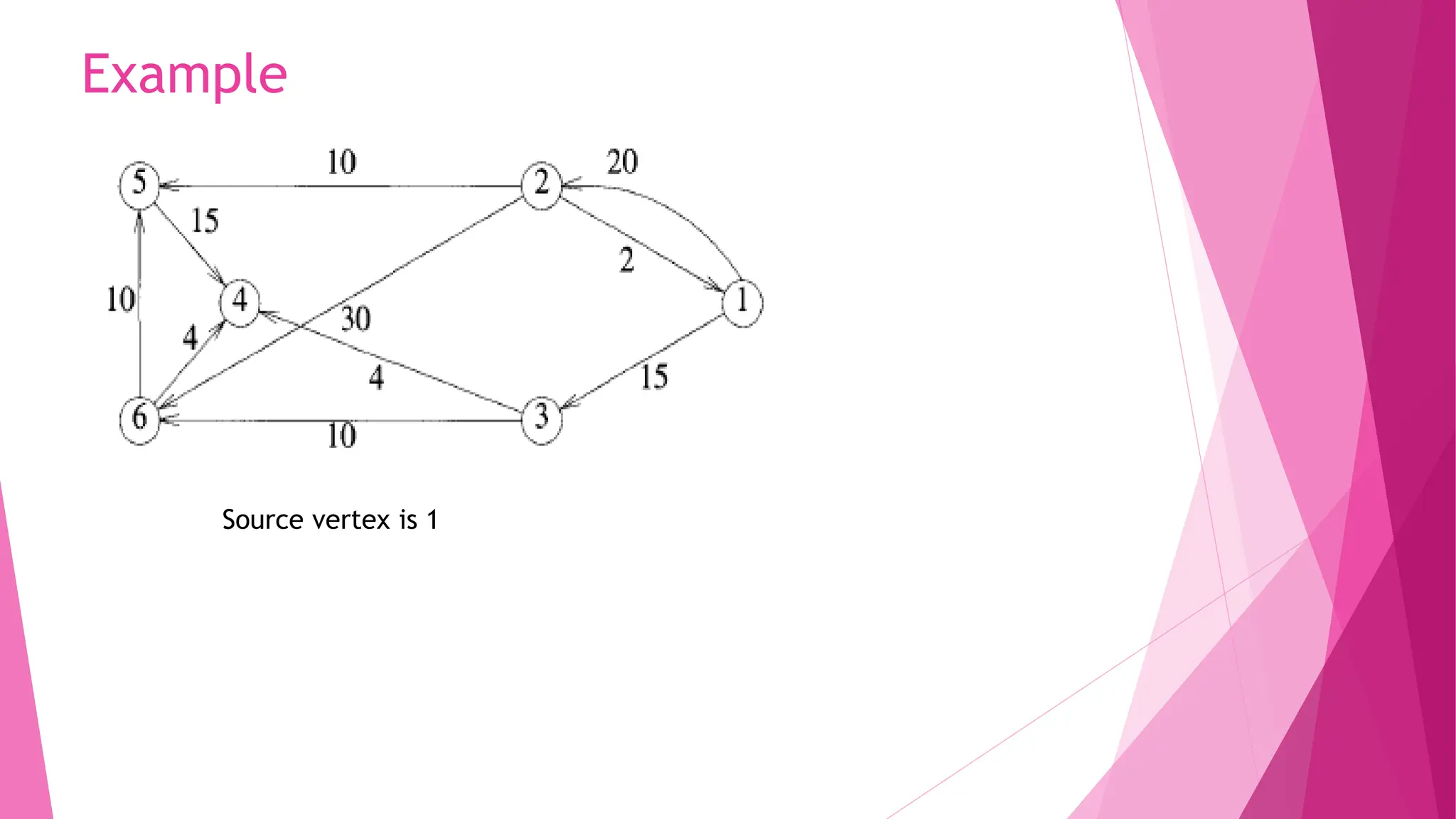 Example Source vertex is 1 