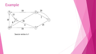 Example
Source vertex is 1
 