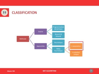 CLASSIFICATION
BAT ALGORITHM 7Master IMI
Méthode
Exacte
Programmation
dynamique
Branch &
braund
Approchée
Heuristique
Méta
heuristique
A population
A solution
unique
 