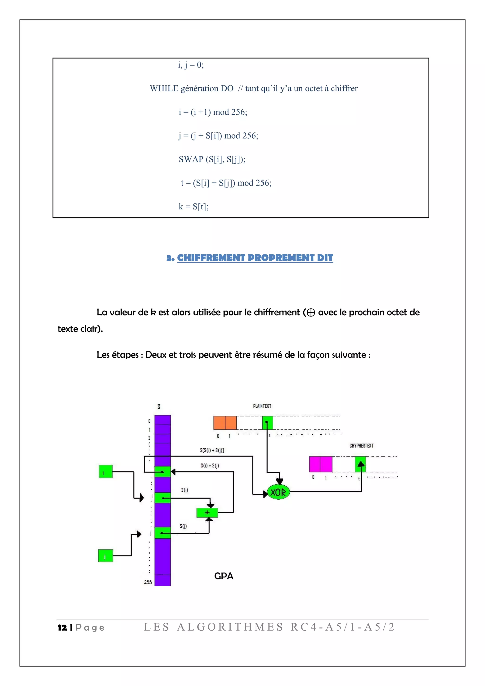 12 | P a g e L E S A L G O R I T H M E S R C 4 - A 5 / 1 - A 5 / 2
i, j = 0;
WHILE génération DO // tant qu’il y’a un octet à chiffrer
i = (i +1) mod 256;
j = (j + S[i]) mod 256;
SWAP (S[i], S[j]);
t = (S[i] + S[j]) mod 256;
k = S[t];
3. CHIFFREMENT PROPREMENT DIT
La valeur de k est alors utilisée pour le chiffrement (⊕ avec le prochain octet de
texte clair).
Les étapes : Deux et trois peuvent être résumé de la façon suivante :
GPA
 