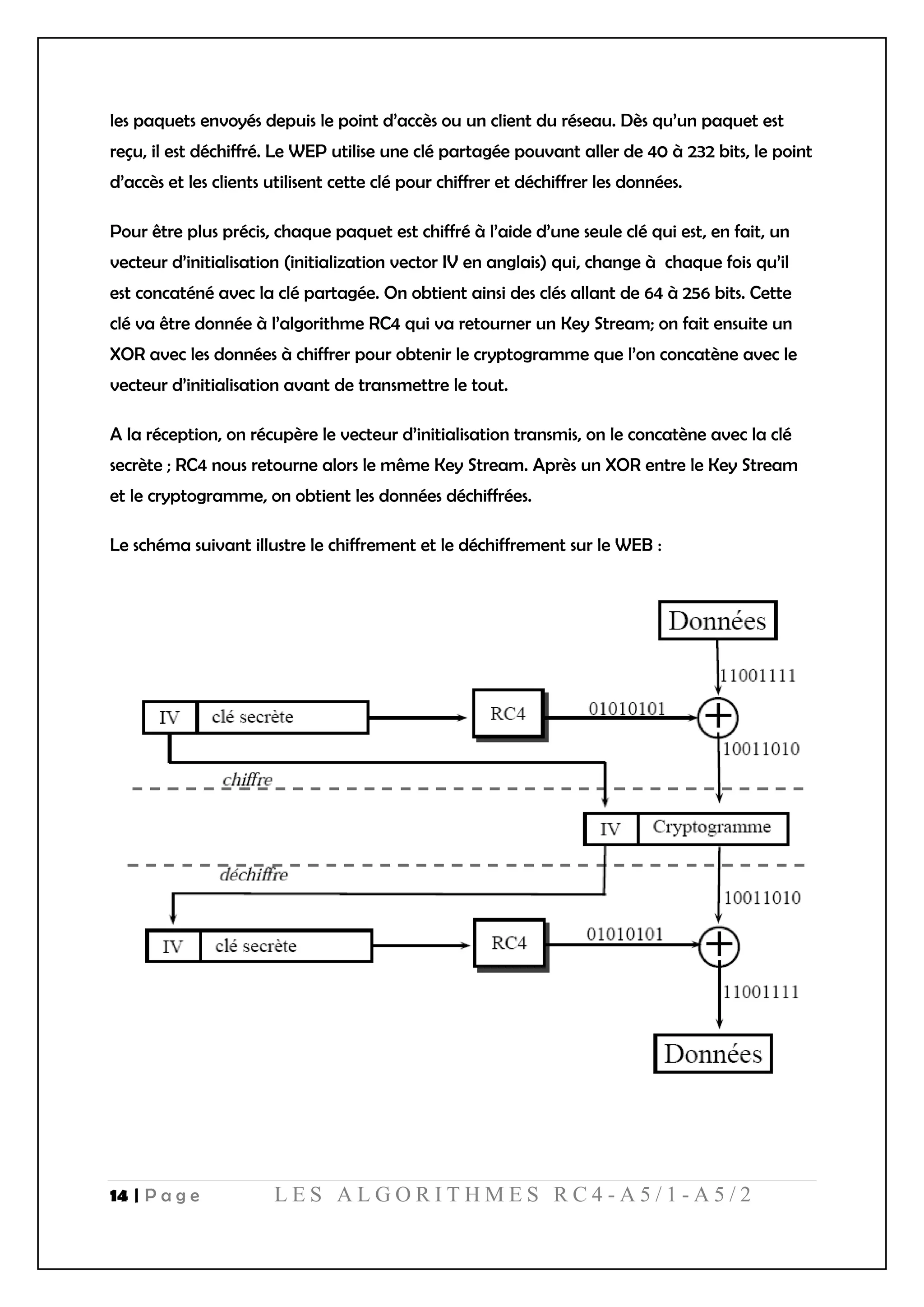 14 | P a g e L E S A L G O R I T H M E S R C 4 - A 5 / 1 - A 5 / 2
les paquets envoyés depuis le point d’accès ou un client du réseau. Dès qu’un paquet est
reçu, il est déchiffré. Le WEP utilise une clé partagée pouvant aller de 40 à 232 bits, le point
d’accès et les clients utilisent cette clé pour chiffrer et déchiffrer les données.
Pour être plus précis, chaque paquet est chiffré à l’aide d’une seule clé qui est, en fait, un
vecteur d’initialisation (initialization vector IV en anglais) qui, change à chaque fois qu’il
est concaténé avec la clé partagée. On obtient ainsi des clés allant de 64 à 256 bits. Cette
clé va être donnée à l’algorithme RC4 qui va retourner un Key Stream; on fait ensuite un
XOR avec les données à chiffrer pour obtenir le cryptogramme que l’on concatène avec le
vecteur d’initialisation avant de transmettre le tout.
A la réception, on récupère le vecteur d’initialisation transmis, on le concatène avec la clé
secrète ; RC4 nous retourne alors le même Key Stream. Après un XOR entre le Key Stream
et le cryptogramme, on obtient les données déchiffrées.
Le schéma suivant illustre le chiffrement et le déchiffrement sur le WEB :
 