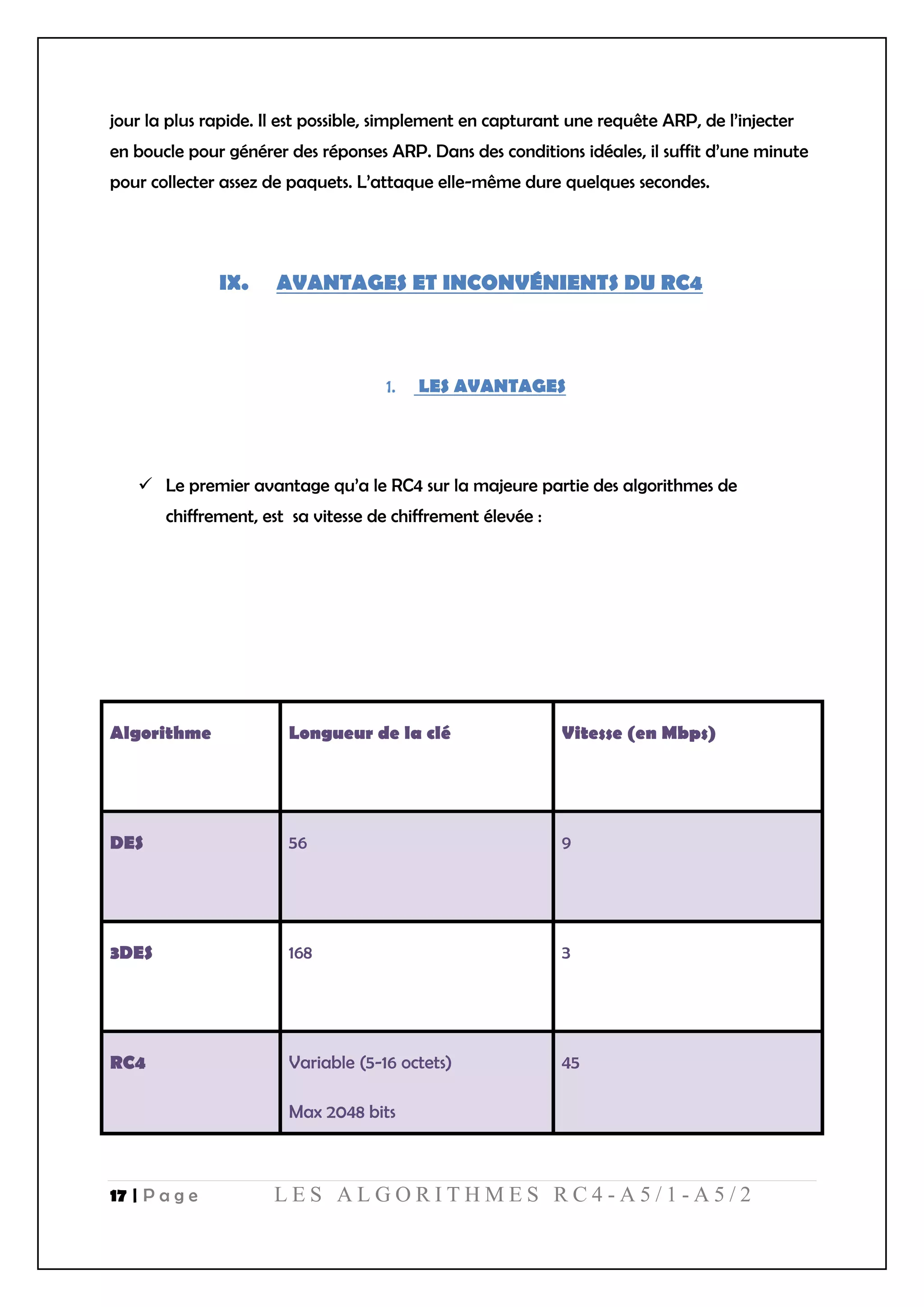 17 | P a g e L E S A L G O R I T H M E S R C 4 - A 5 / 1 - A 5 / 2
jour la plus rapide. Il est possible, simplement en capturant une requête ARP, de l’injecter
en boucle pour générer des réponses ARP. Dans des conditions idéales, il suffit d’une minute
pour collecter assez de paquets. L’attaque elle-même dure quelques secondes.
IX. AVANTAGES ET INCONVÉNIENTS DU RC4
LES AVANTAGES
 Le premier avantage qu’a le RC4 sur la majeure partie des algorithmes de
chiffrement, est sa vitesse de chiffrement élevée :
Algorithme Longueur de la clé Vitesse (en Mbps)
DES 56 9
3DES 168 3
RC4 Variable (5-16 octets)
Max 2048 bits
45
 