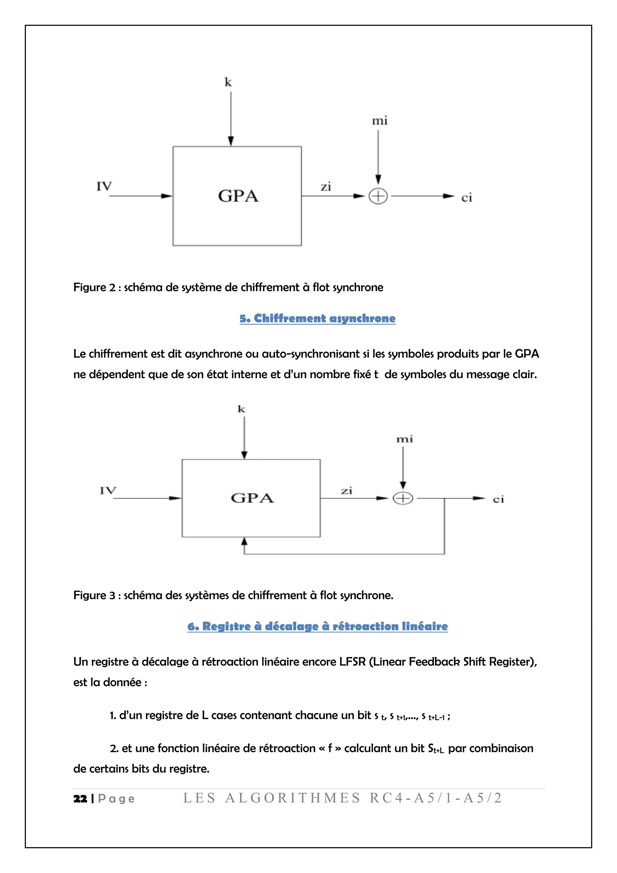 22 | P a g e L E S A L G O R I T H M E S R C 4 - A 5 / 1 - A 5 / 2
Figure 2 : schéma de système de chiffrement à flot synchrone
5. Chiffrement asynchrone
Le chiffrement est dit asynchrone ou auto-synchronisant si les symboles produits par le GPA
ne dépendent que de son état interne et d’un nombre fixé t de symboles du message clair.
Figure 3 : schéma des systèmes de chiffrement à flot synchrone.
6. Registre à décalage à rétroaction linéaire
Un registre à décalage à rétroaction linéaire encore LFSR (Linear Feedback Shift Register),
est la donnée :
1. d’un registre de L cases contenant chacune un bit s t, s t+1,…, s t+L-1 ;
2. et une fonction linéaire de rétroaction « f » calculant un bit St+L par combinaison
de certains bits du registre.
 