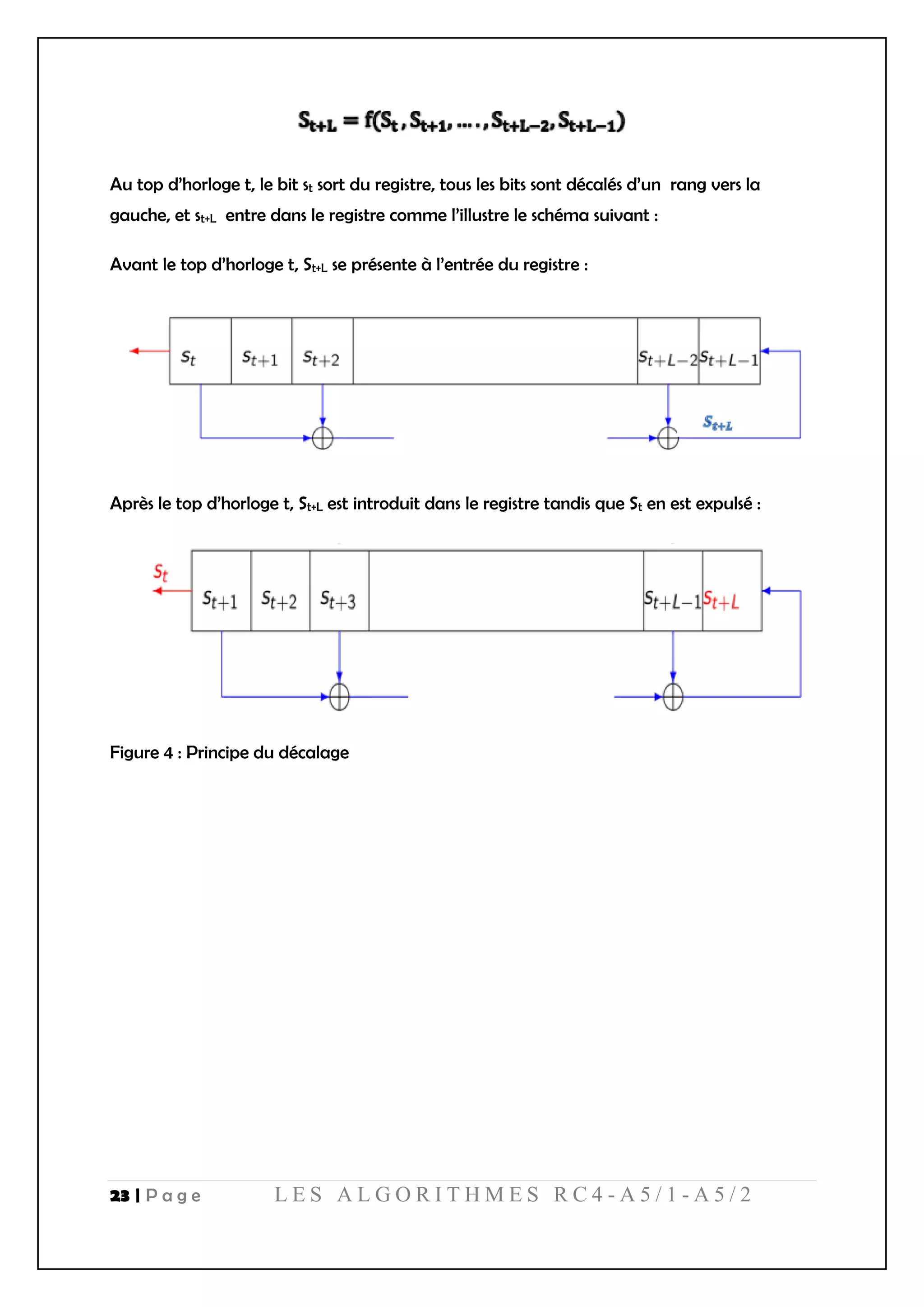 23 | P a g e L E S A L G O R I T H M E S R C 4 - A 5 / 1 - A 5 / 2
Au top d’horloge t, le bit st sort du registre, tous les bits sont décalés d’un rang vers la
gauche, et st+L entre dans le registre comme l’illustre le schéma suivant :
Avant le top d’horloge t, St+L se présente à l’entrée du registre :
Après le top d’horloge t, St+L est introduit dans le registre tandis que St en est expulsé :
Figure 4 : Principe du décalage
 