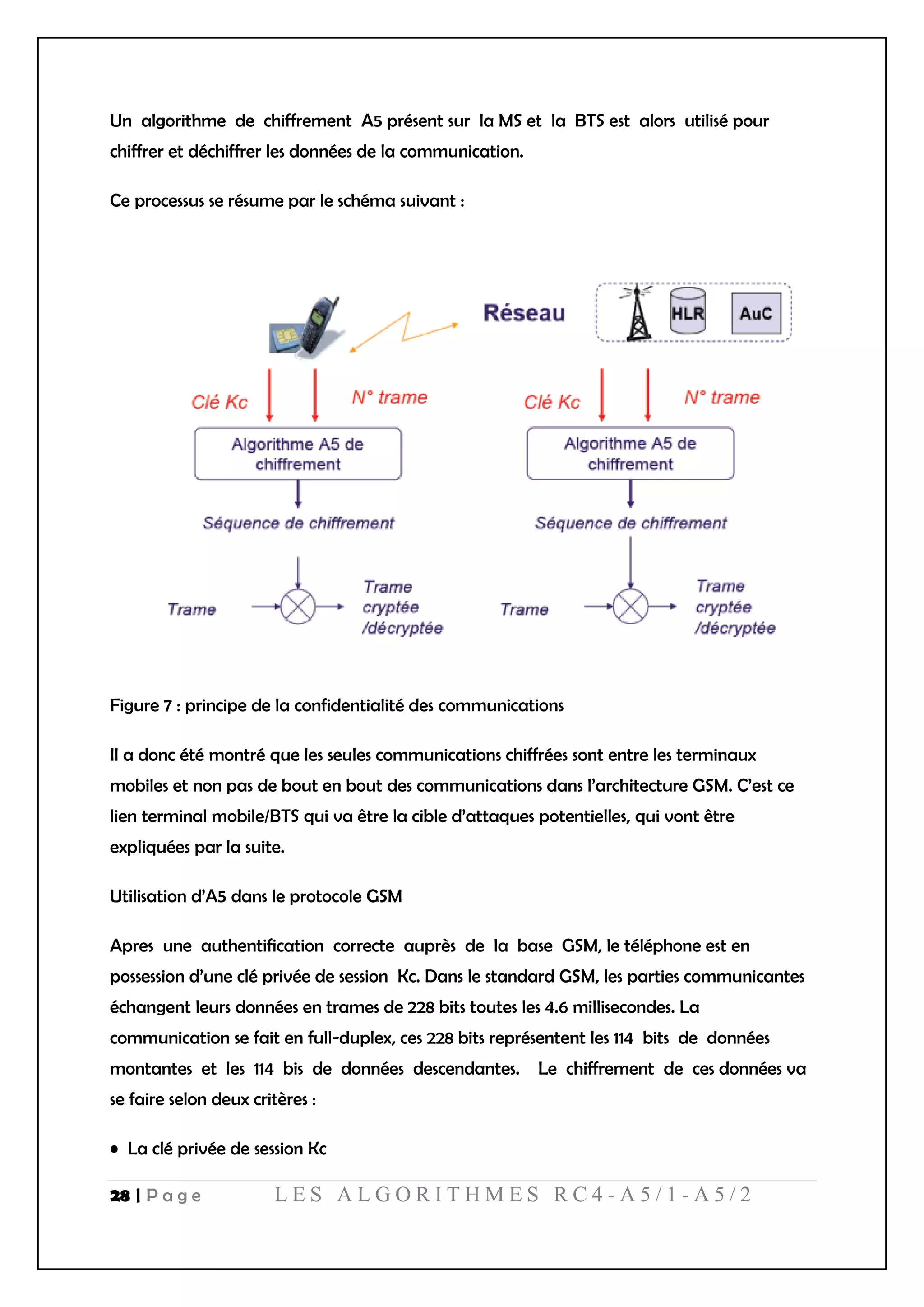 28 | P a g e L E S A L G O R I T H M E S R C 4 - A 5 / 1 - A 5 / 2
Un algorithme de chiffrement A5 présent sur la MS et la BTS est alors utilisé pour
chiffrer et déchiffrer les données de la communication.
Ce processus se résume par le schéma suivant :
Figure 7 : principe de la confidentialité des communications
Il a donc été montré que les seules communications chiffrées sont entre les terminaux
mobiles et non pas de bout en bout des communications dans l’architecture GSM. C’est ce
lien terminal mobile/BTS qui va être la cible d’attaques potentielles, qui vont être
expliquées par la suite.
Utilisation d’A5 dans le protocole GSM
Apres une authentification correcte auprès de la base GSM, le téléphone est en
possession d’une clé privée de session Kc. Dans le standard GSM, les parties communicantes
échangent leurs données en trames de 228 bits toutes les 4.6 millisecondes. La
communication se fait en full-duplex, ces 228 bits représentent les 114 bits de données
montantes et les 114 bis de données descendantes. Le chiffrement de ces données va
se faire selon deux critères :
• La clé privée de session Kc
 