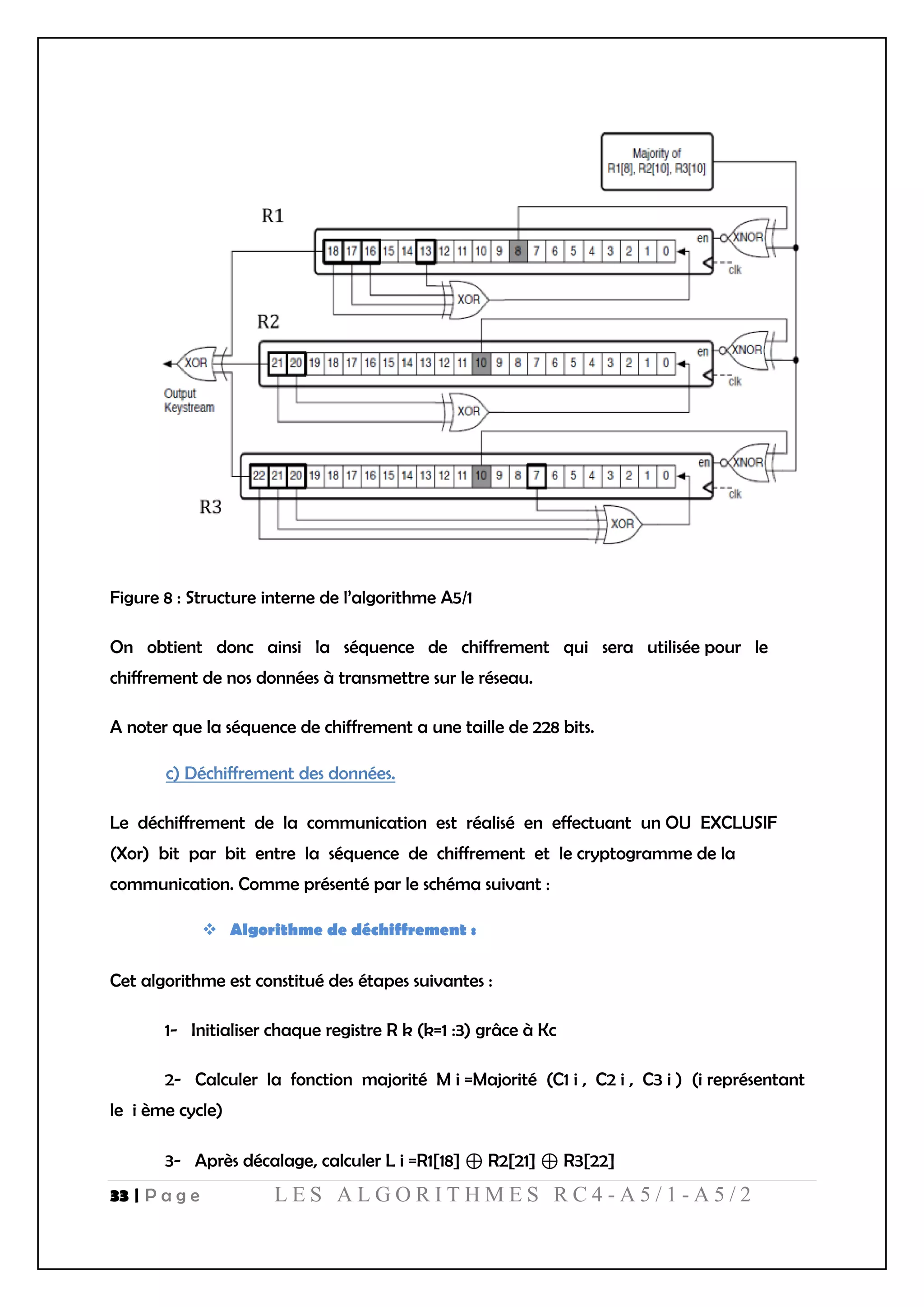 33 | P a g e L E S A L G O R I T H M E S R C 4 - A 5 / 1 - A 5 / 2
Figure 8 : Structure interne de l’algorithme A5/1
On obtient donc ainsi la séquence de chiffrement qui sera utilisée pour le
chiffrement de nos données à transmettre sur le réseau.
A noter que la séquence de chiffrement a une taille de 228 bits.
c) Déchiffrement des données.
Le déchiffrement de la communication est réalisé en effectuant un OU EXCLUSIF
(Xor) bit par bit entre la séquence de chiffrement et le cryptogramme de la
communication. Comme présenté par le schéma suivant :
 Algorithme de déchiffrement :
Cet algorithme est constitué des étapes suivantes :
1- Initialiser chaque registre R k (k=1 :3) grâce à Kc
2- Calculer la fonction majorité M i =Majorité (C1 i , C2 i , C3 i ) (i représentant
le i ème cycle)
3- Après décalage, calculer L i =R1[18] ⊕ R2[21] ⊕ R3[22]
 
