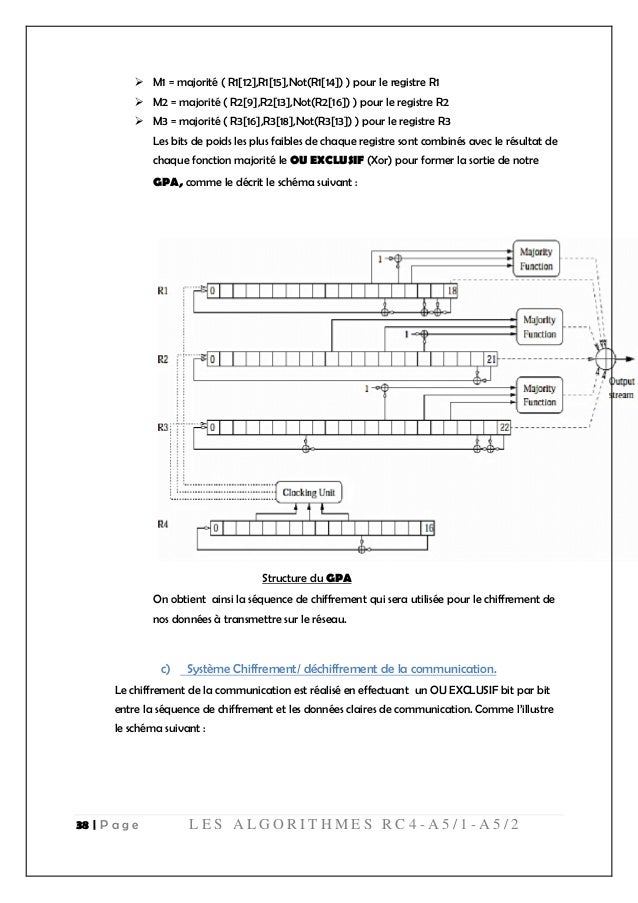 Algorithme de chiffrement RC4, A5/1 & A5/2