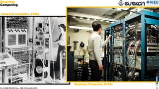 Classical Computer, 1940s
Quantum Computer, 2010s
12
12
Quantum
Computing
Par KARIM BROURI, Eng – DBA | 05 Décembre 2018
 