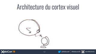 @Xebiconfr #Xebicon18 sarahbuisson
Architecture du cortex visuel
12
 